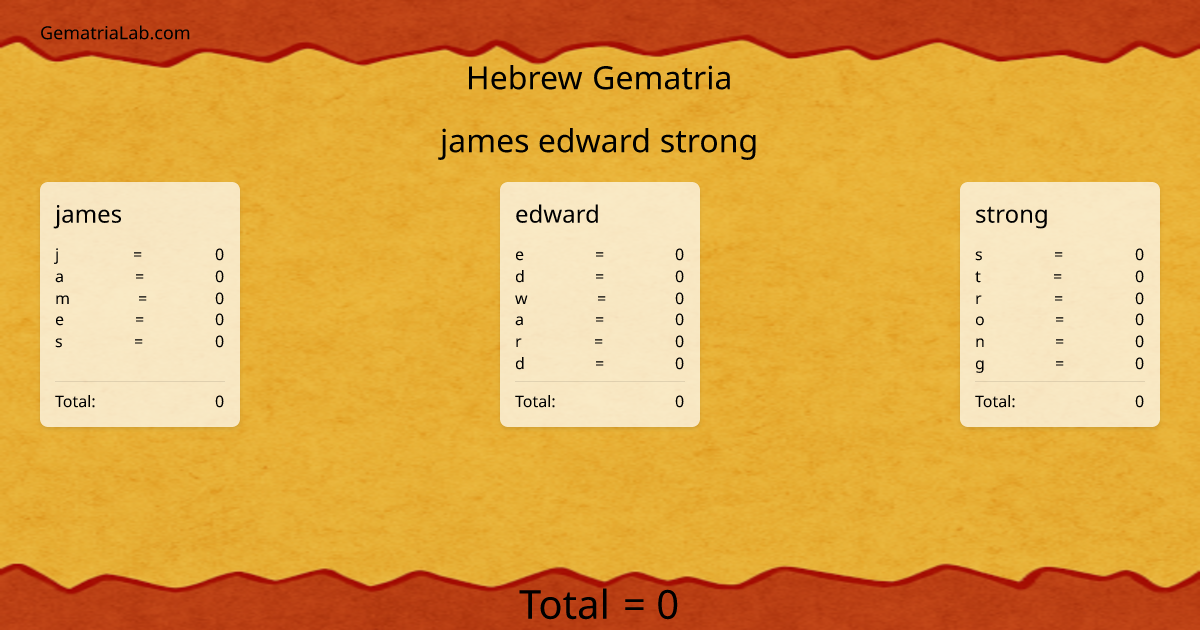 james edward strong in hebrew Gematria